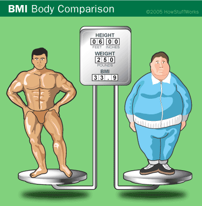 Ù…Ø¤Ø´Ø± ÙƒØªÙ„Ø© Ø§Ù„Ø¬Ø³Ù… Body Mass Index BMI